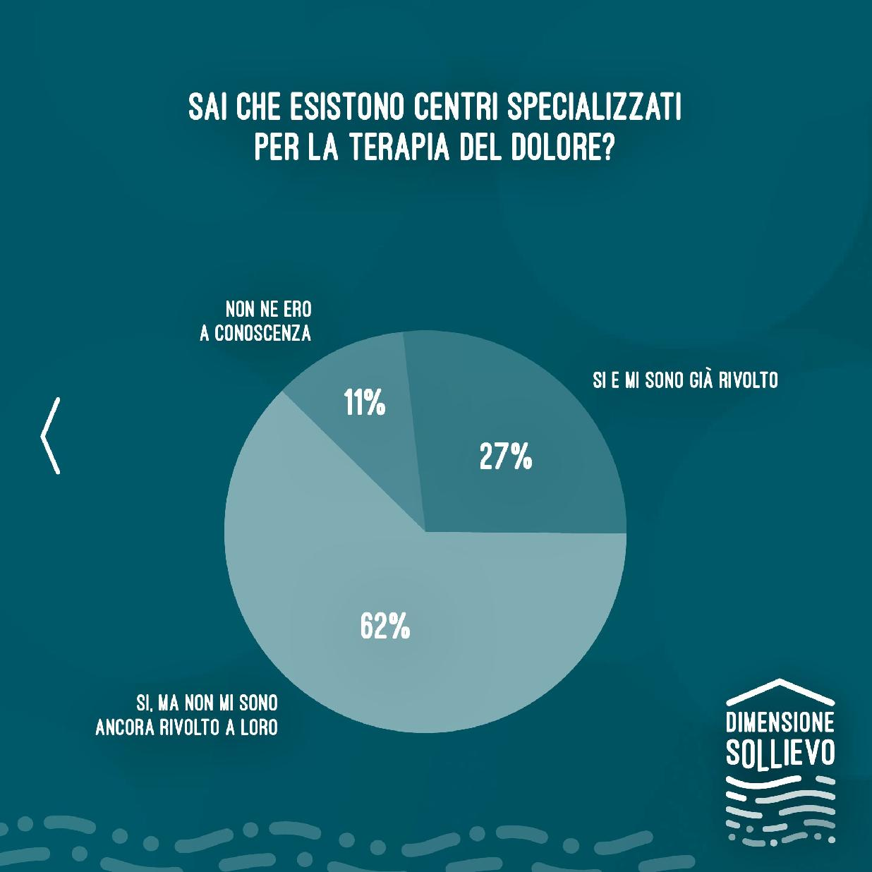 Dimensione sollievo